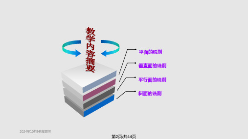 铣工技术平面连接面及斜面铣削.pptx