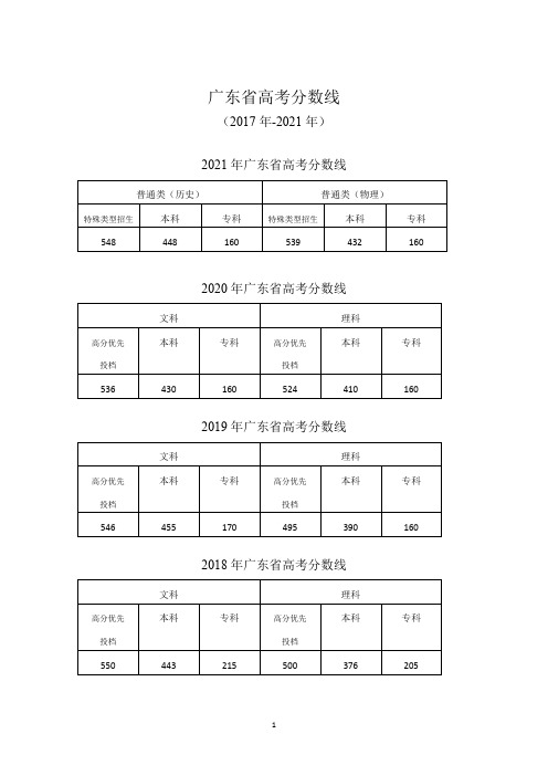 广东省高考分数线(2017年-2021年)