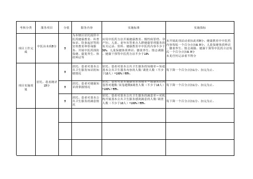 公共卫生目标责任书