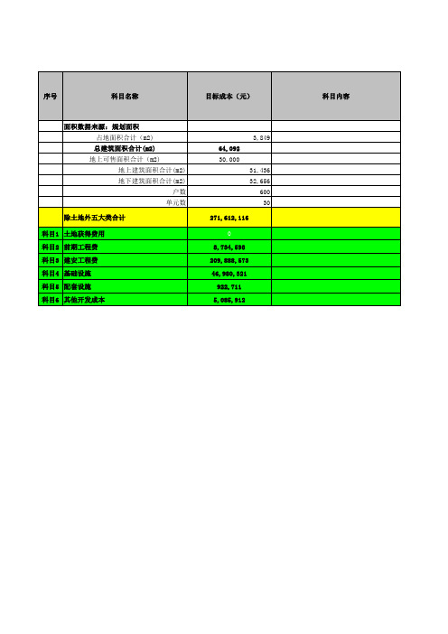 房地产开发项目成本测算自动模板