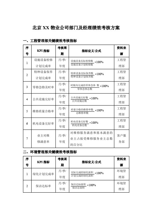 北京XX物业公司部门及经理绩效考核方案