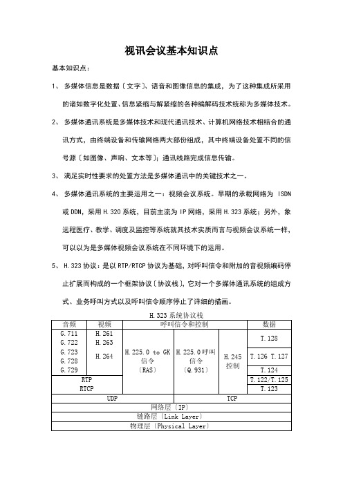 视讯会议基本知识点