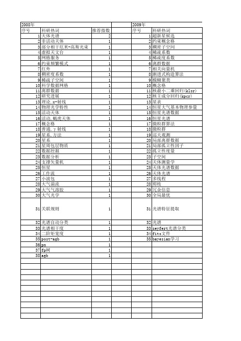 【国家自然科学基金】_天体光谱_基金支持热词逐年推荐_【万方软件创新助手】_20140801