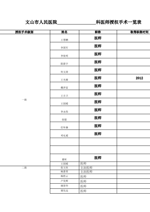 手术医师授权手术及分级