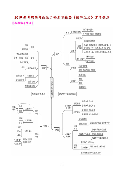 2019新考纲高考政治二轮复习精品《经济生活》常考热点