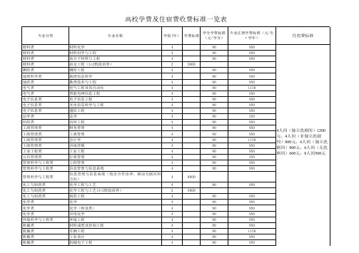 高校学费及住宿费收费标准一览表