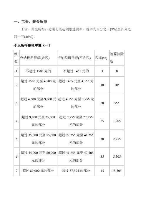 个人所得税税率表