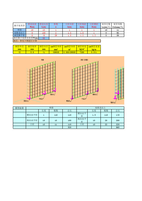 扣件式钢管脚手架材料用量估算