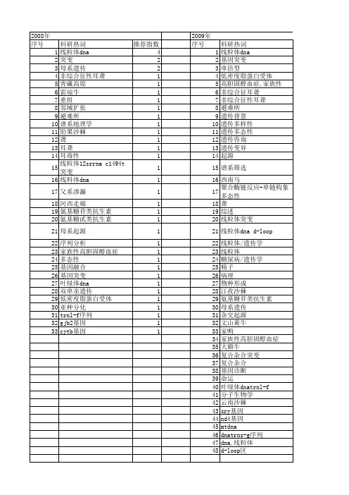 【国家自然科学基金】_母系遗传_基金支持热词逐年推荐_【万方软件创新助手】_20140730