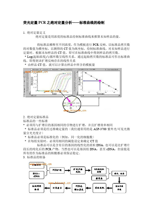 荧光定量PCR之绝对定量分析标准曲线的绘制e