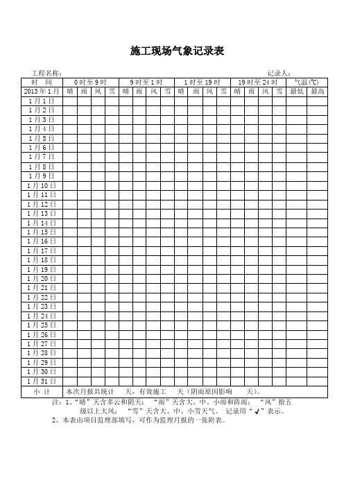 施工现场气象记录表
