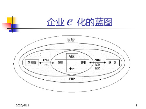 信息系统的技术基础架构共50页文档