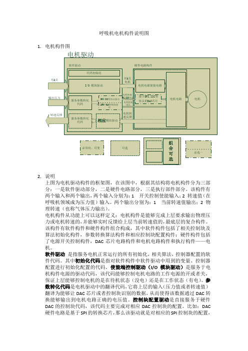 呼吸机电机构件说明图