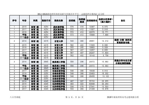 2014-2018湖南理科体育高职专科批历年平行一志愿投档分数线汇总分析