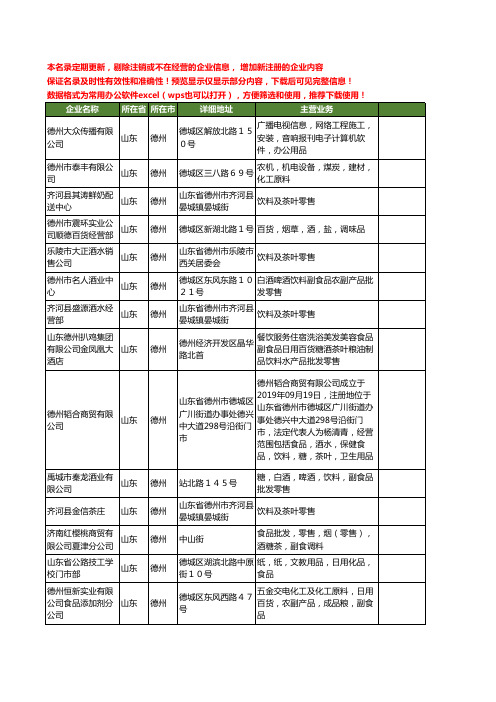 新版山东省德州饮料零售工商企业公司商家名录名单联系方式大全61家