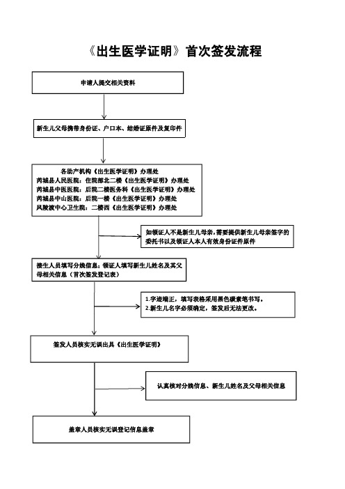 《出生医学证明》首次签发流程