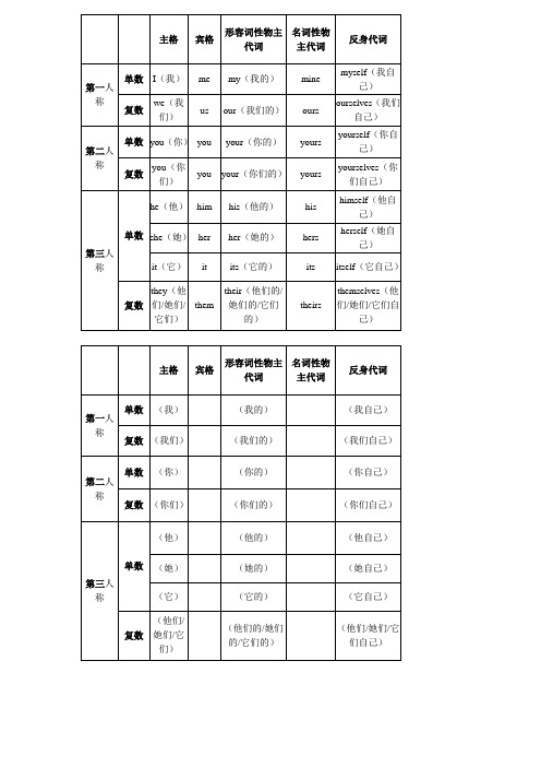 人称代词与物主代词表格(有中文)