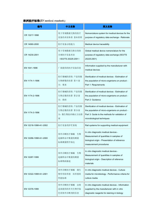 欧洲医疗标准目录