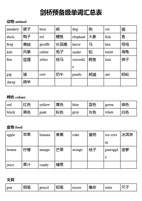 剑桥少儿英语预备级单词和对话汇总