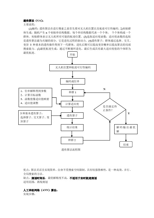 无人机航迹规划算法选择