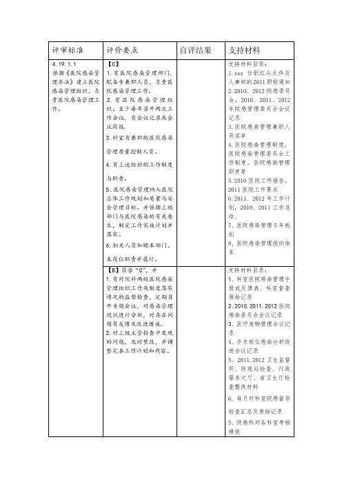 二甲医院评审院感科细则及支撑材料目录 Word 文档