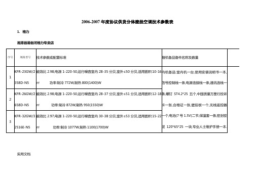 2006-2007年度协议供货分体壁挂空调技术参数表