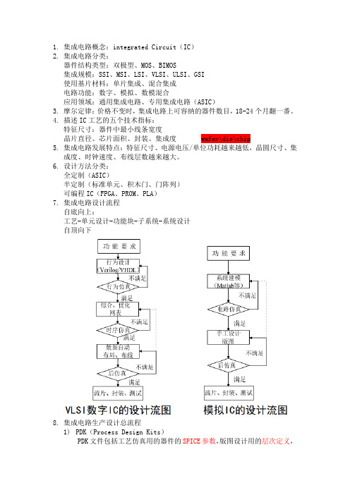 版图考试复习