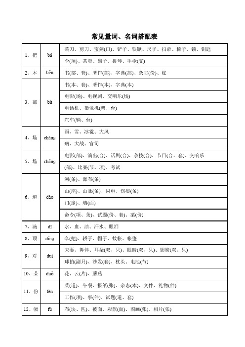 常见量词、名词搭配表