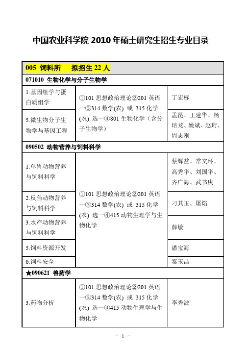 中国农业科学院2010年硕士研究生招生专业目录 重点