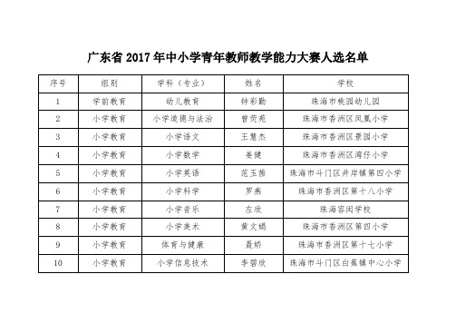 广东珠海2017年中小学青年教师教学能力大赛决赛拟推荐