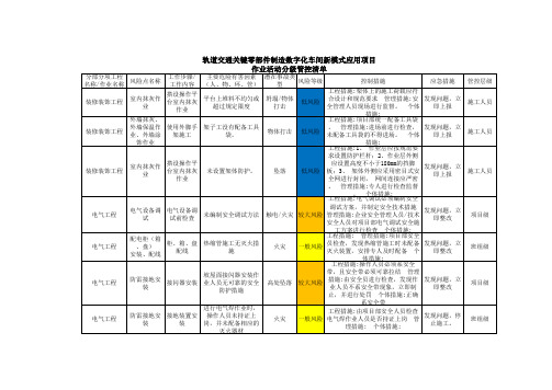 作业活动分级管控清单