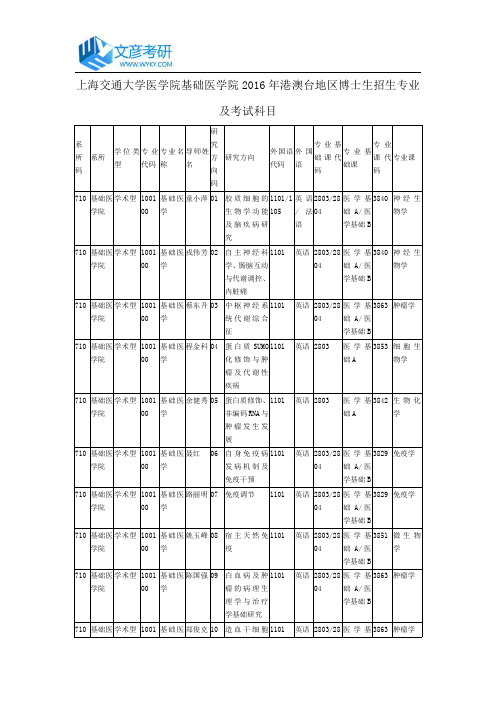 上海交通大学医学院基础医学院2016年港澳台地区博士生招生专业及考试科目