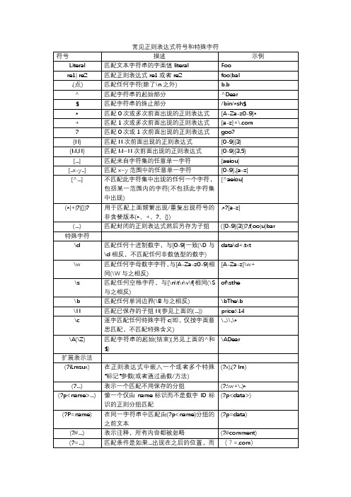 常用正则表达式及特殊符号