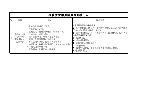 橡胶硫化常见问题及解决方法