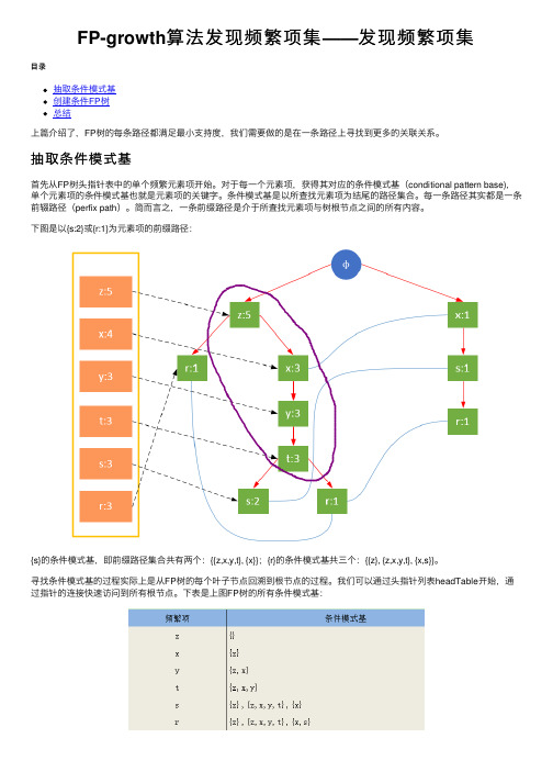 FP-growth算法发现频繁项集——发现频繁项集