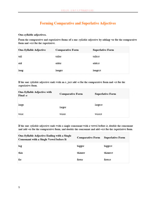 formingcomparativeandsuperlativeadjectives形容词比较级最高