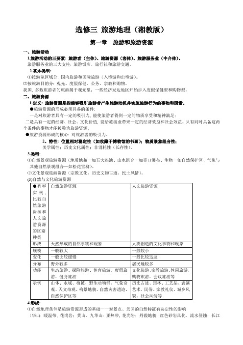 选修三旅游地理知识点总结湘教版