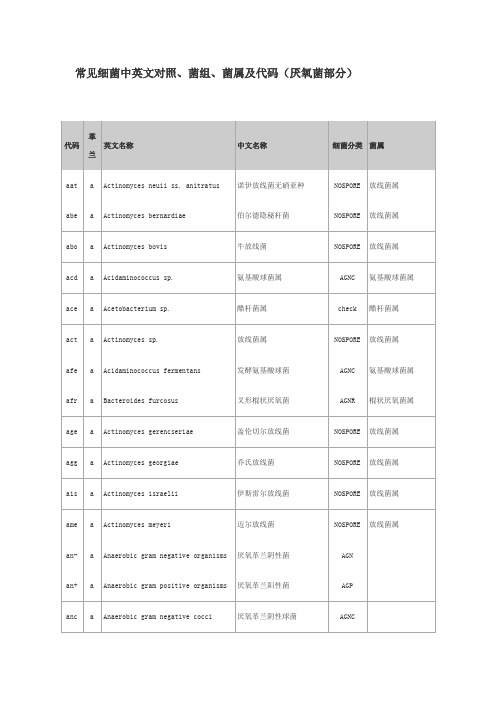 常见细菌中英文对照、菌组、菌属及代码(厌氧菌部分)
