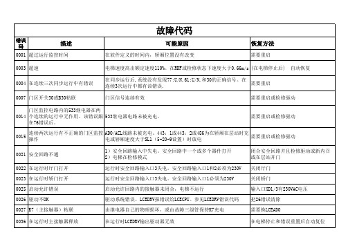 通力电梯故障代码大全