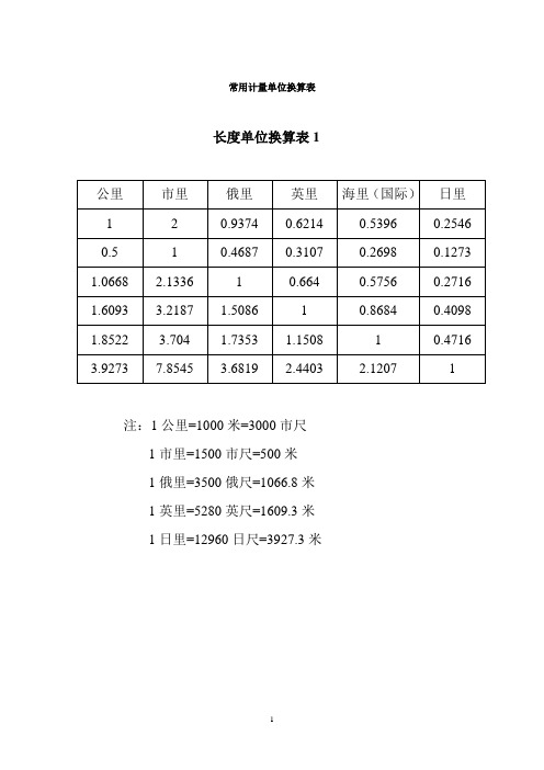 常用计量单位换算表 长度单位换算表 面积单位换算表 重量单位换算表 体积和容积单位换算表