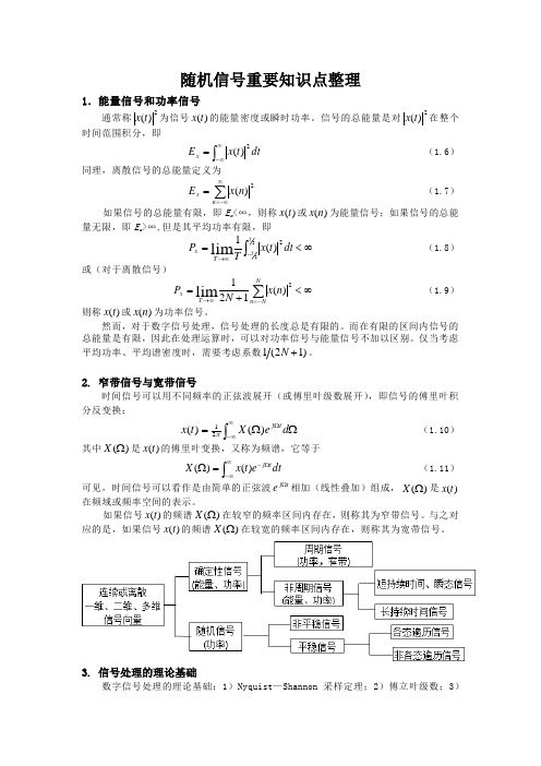 (完整版)随机信号重要知识点整理