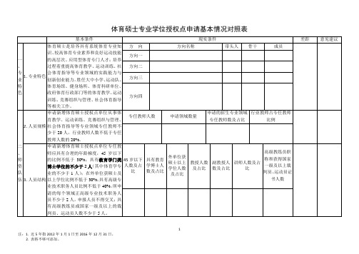 0452体育硕士专业学位授权点申请基本情况对照表