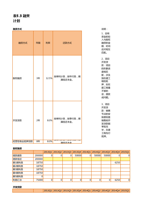 拿地后投资估算阶段模板