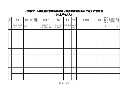 招考职位表_朔州参照管理人员