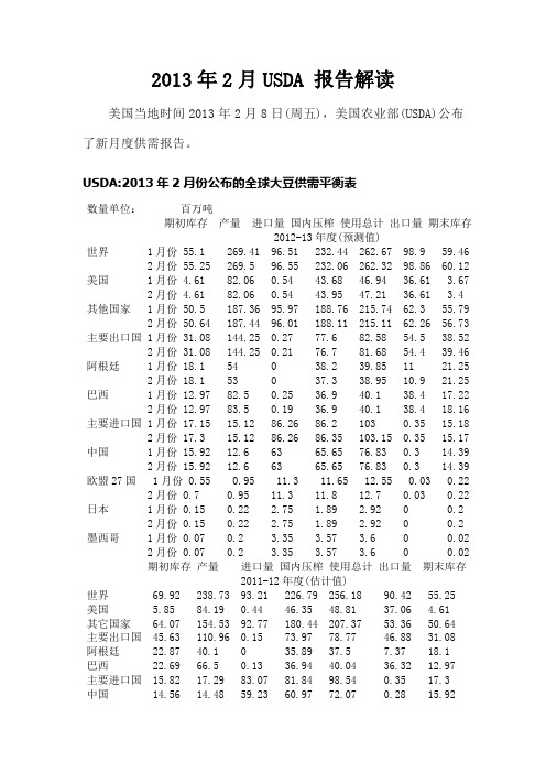 2013年2月USDA报告解读