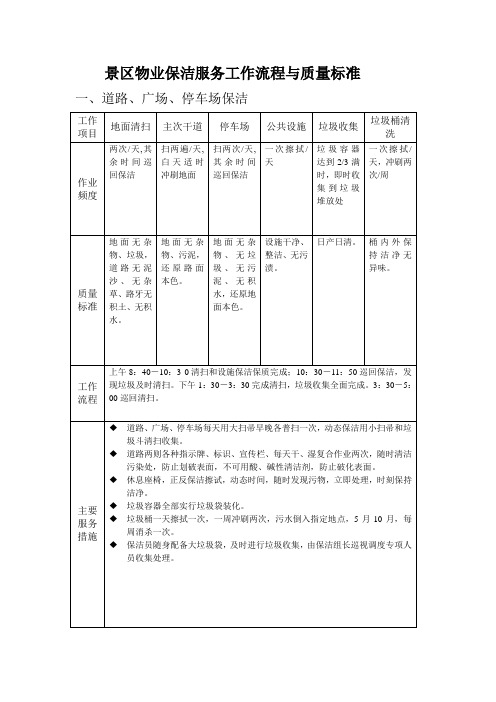 (完整版)景区物业保洁服务工作流程与质量标准