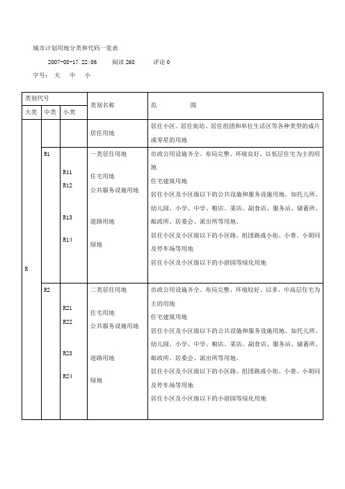 计划类别代号