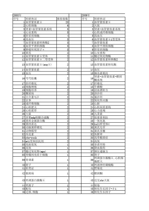 【国家自然科学基金】_血管紧张素ⅱ(angⅱ)_基金支持热词逐年推荐_【万方软件创新助手】_20140729