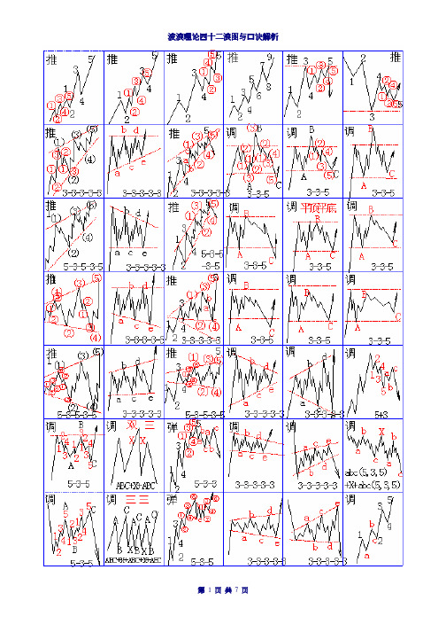 波浪理论42浪图与简要口诀(新)