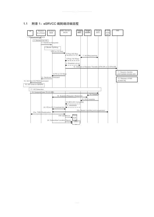 eSRVCC详细流程